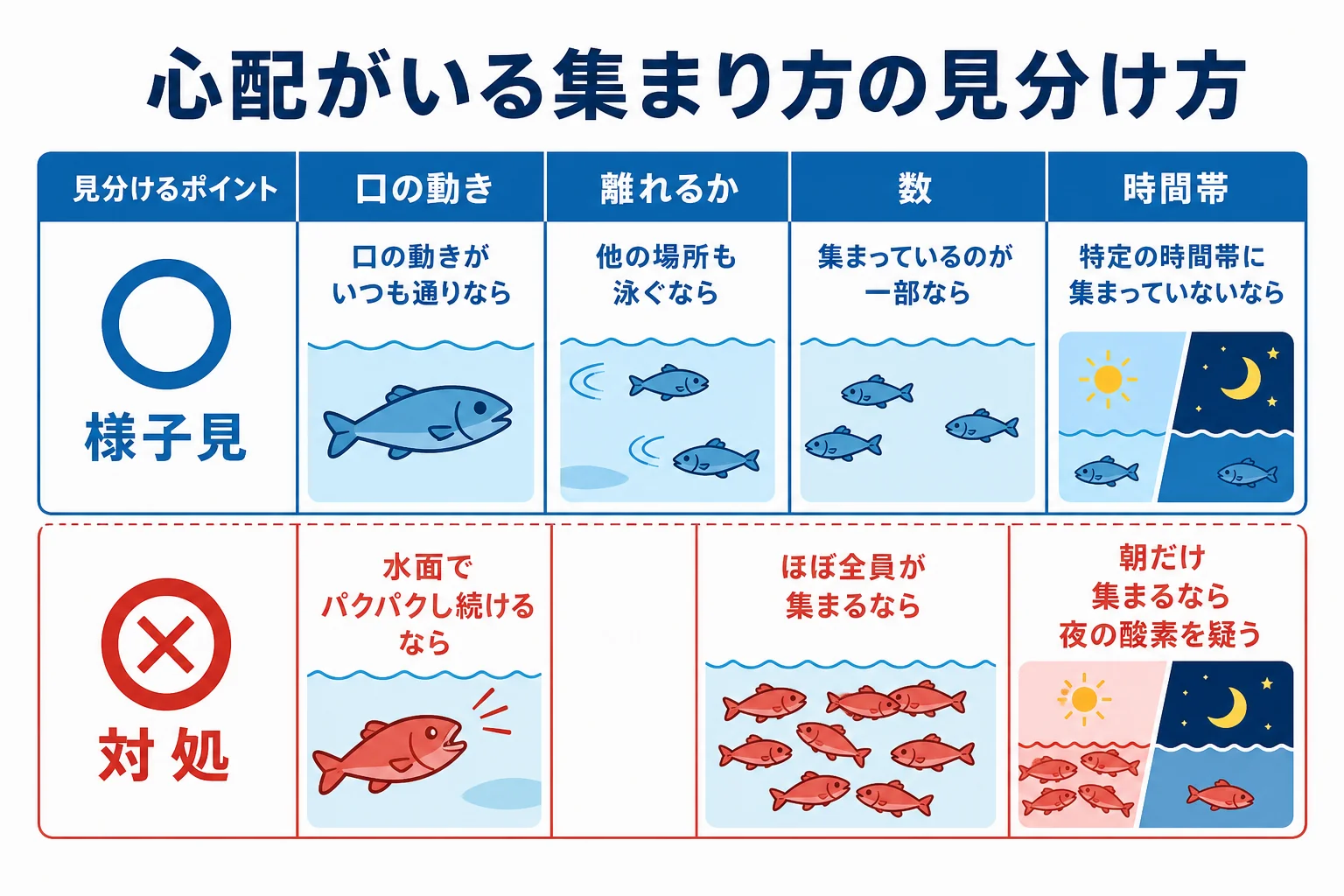 心配がいる集まり方と心配がいらない集まり方を見分けるポイントを比べた図解