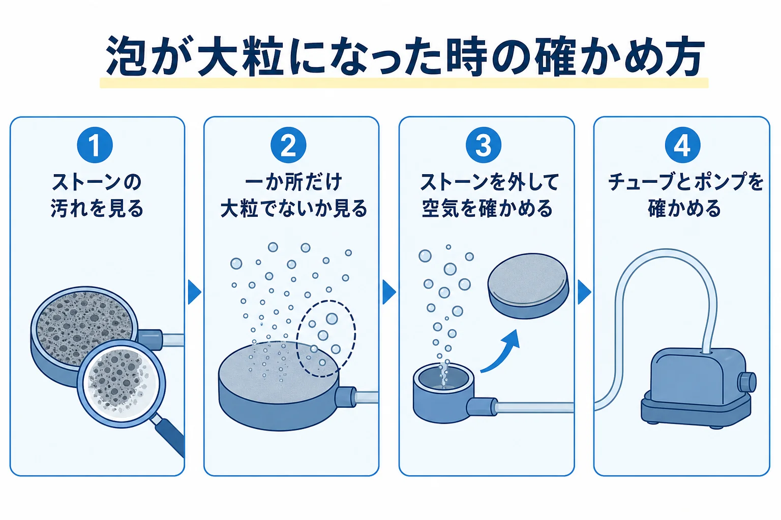 泡の大きさが変わった時に確かめる順番を4段階で示した図解
