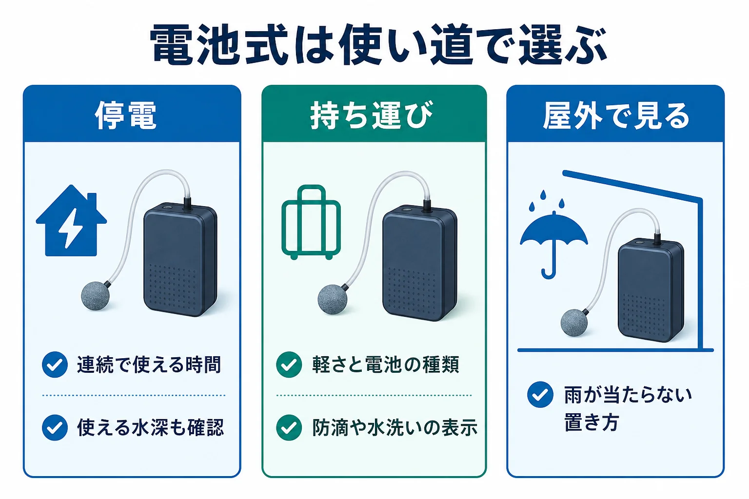 電池式エアーポンプを停電・持ち運び・屋外の3つの使い道に分けて見る仕様をまとめた図解
