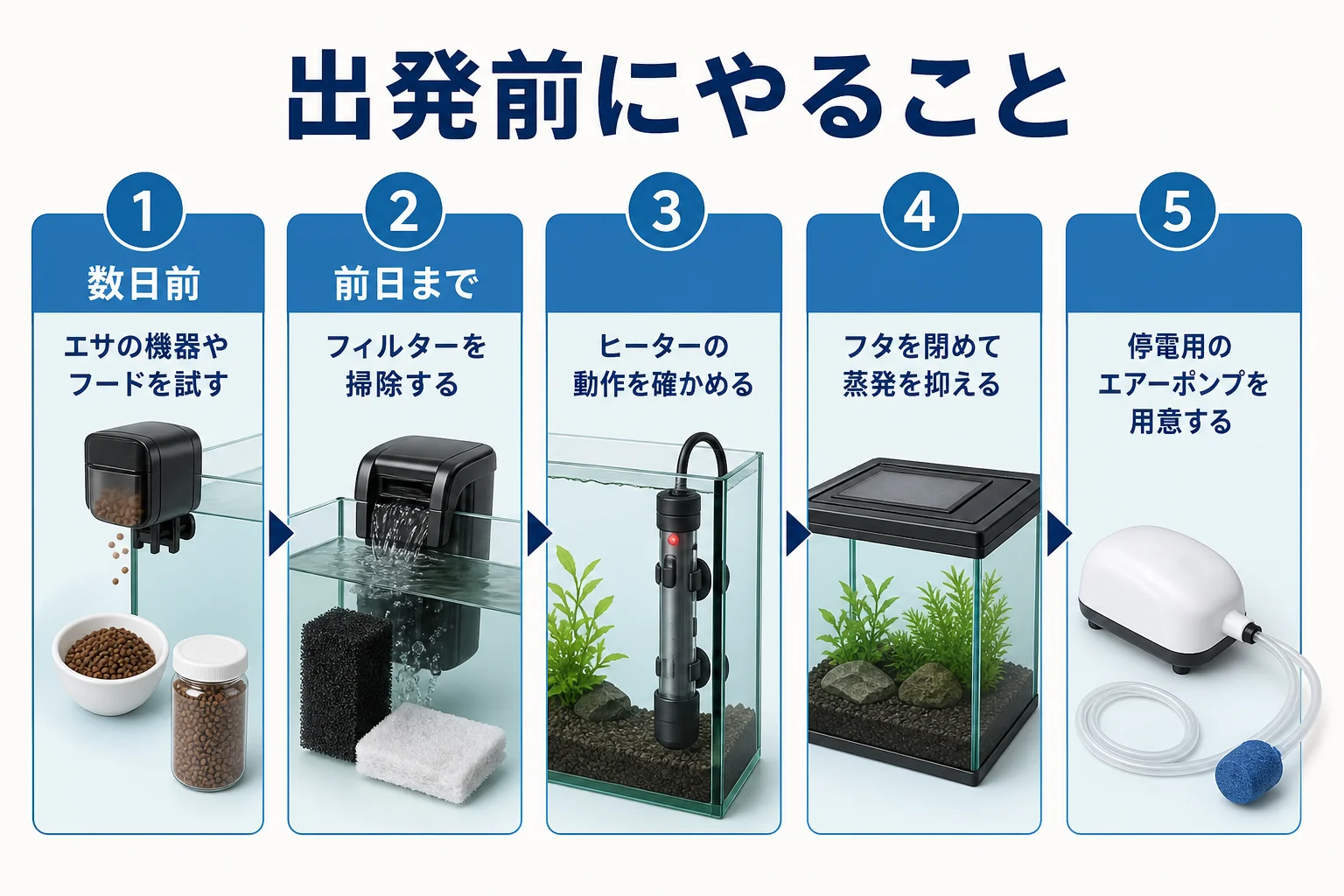 旅行に出かける前に水槽でやることを、数日前から当日までの順番で示した図解