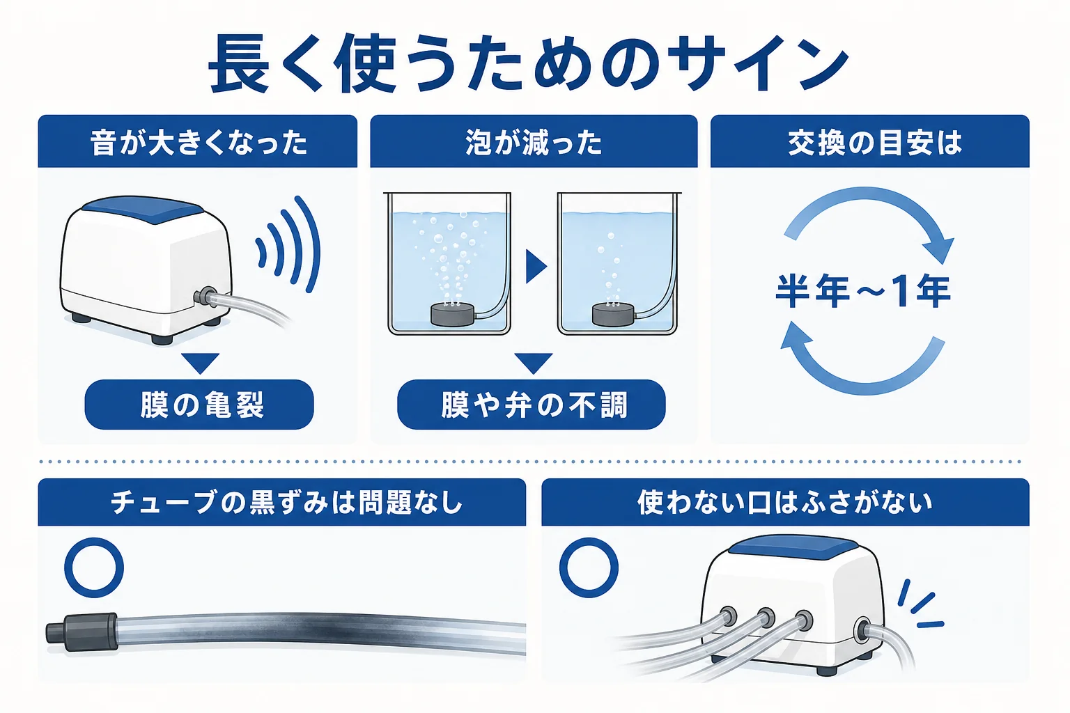GEXのエアーポンプで音が大きくなった・泡が減ったなどのサインと、ダイヤフラム交換の目安をまとめた図解