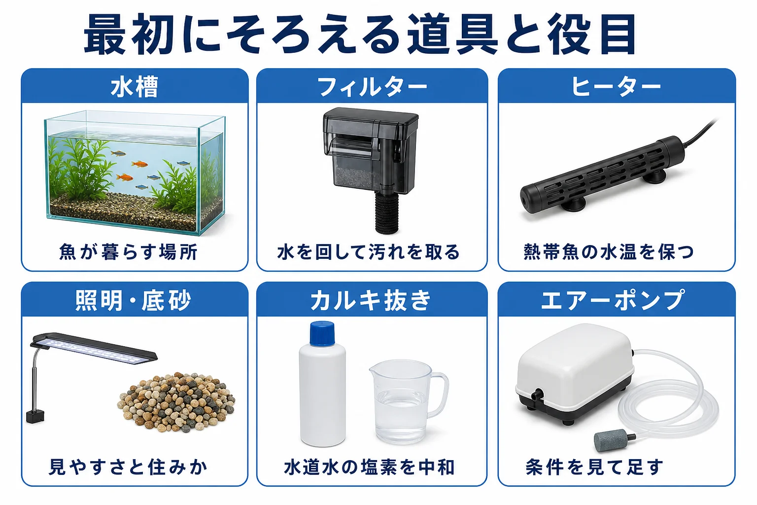 アクアリウムを始める時にそろえる道具と、それぞれの役目をまとめた図解