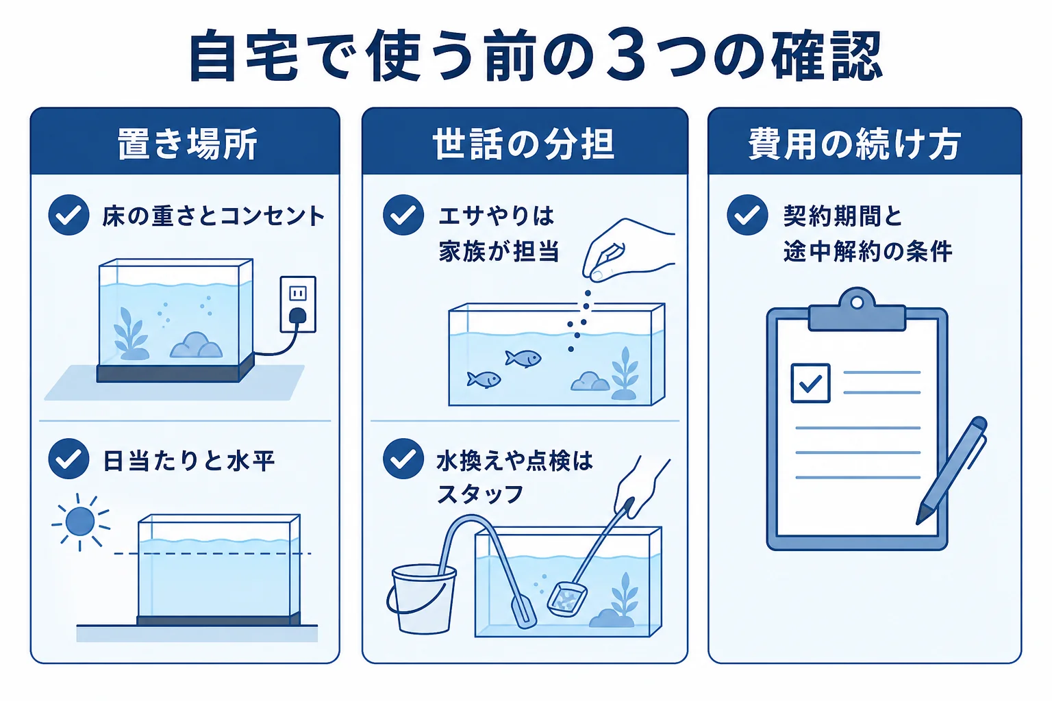 自宅で水槽レンタルを使う前に、置き場所・世話の分担・費用の続け方の3つを確かめる図解