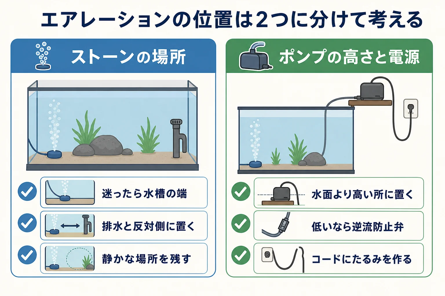 エアレーションの位置をエアストーンの場所とポンプの高さに分けて考える図解