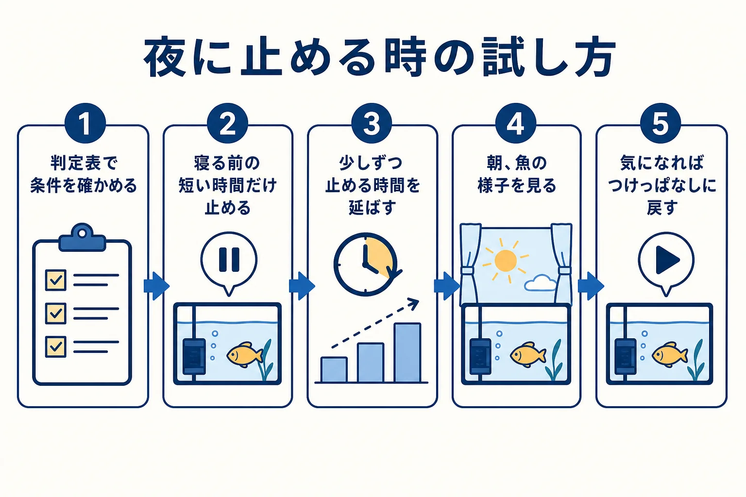 エアレーションを夜に止める時の試し方を5つの手順で示した図解