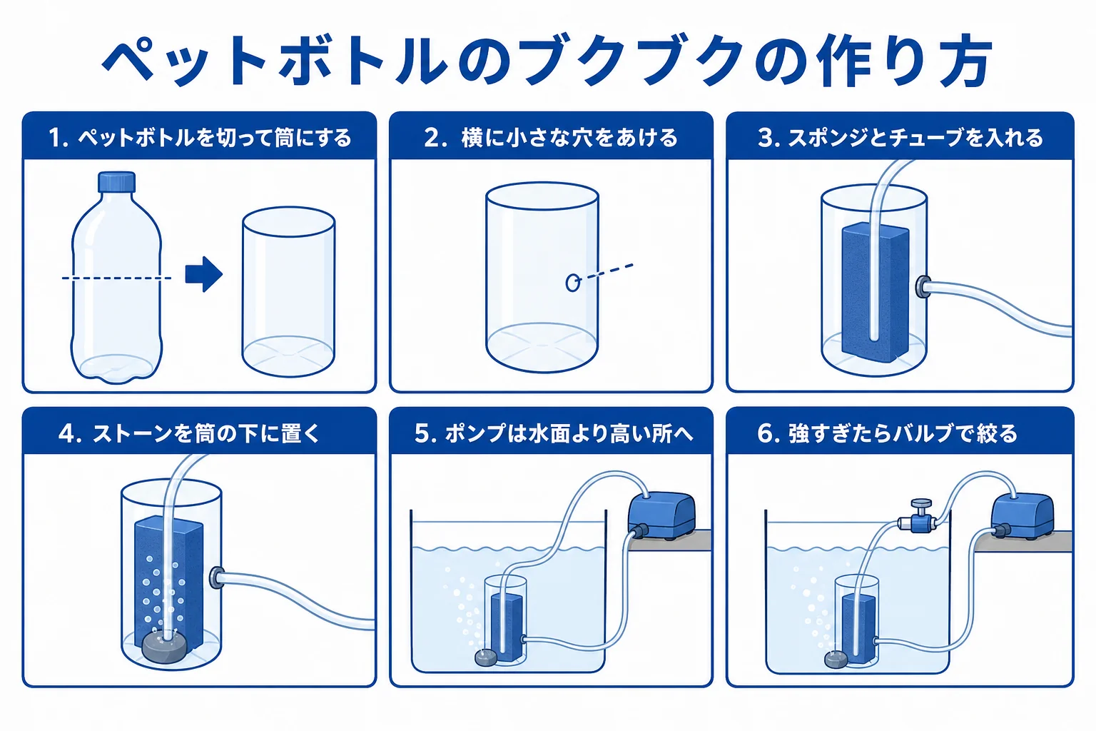 ペットボトルとエアーポンプでブクブクを手作りする流れの図解