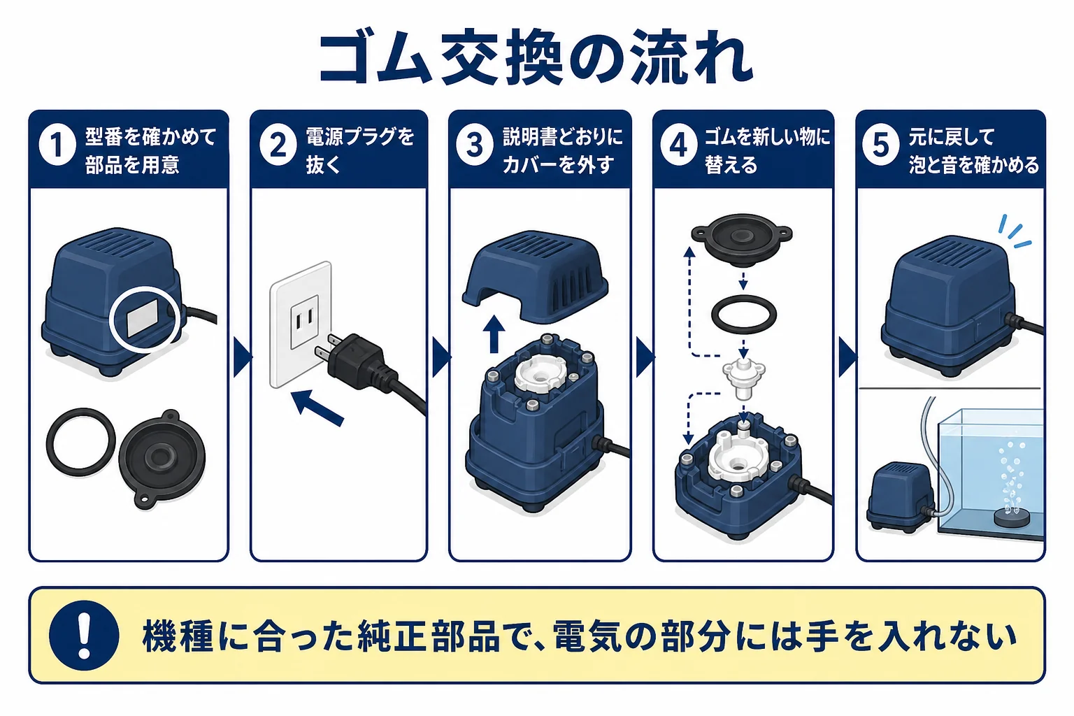 エアーポンプのゴム（ダイヤフラム）を交換する流れを示した図解