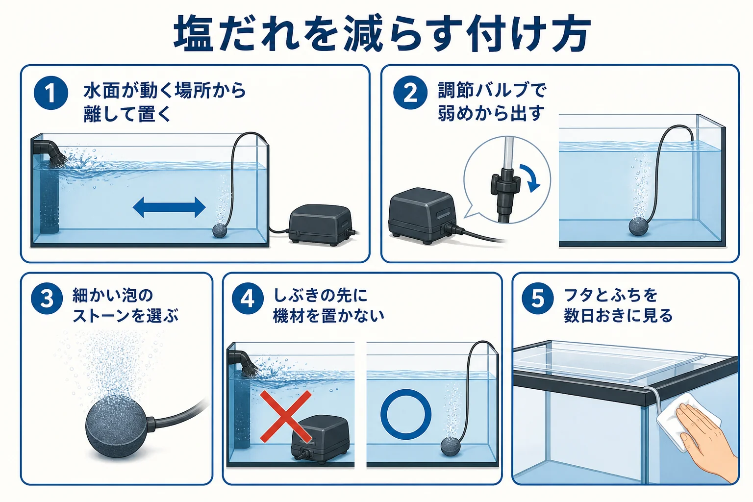 海水水槽で泡を細かく弱めにして、しぶきが飛ぶ方向に機材を置かない付け方を示した図解