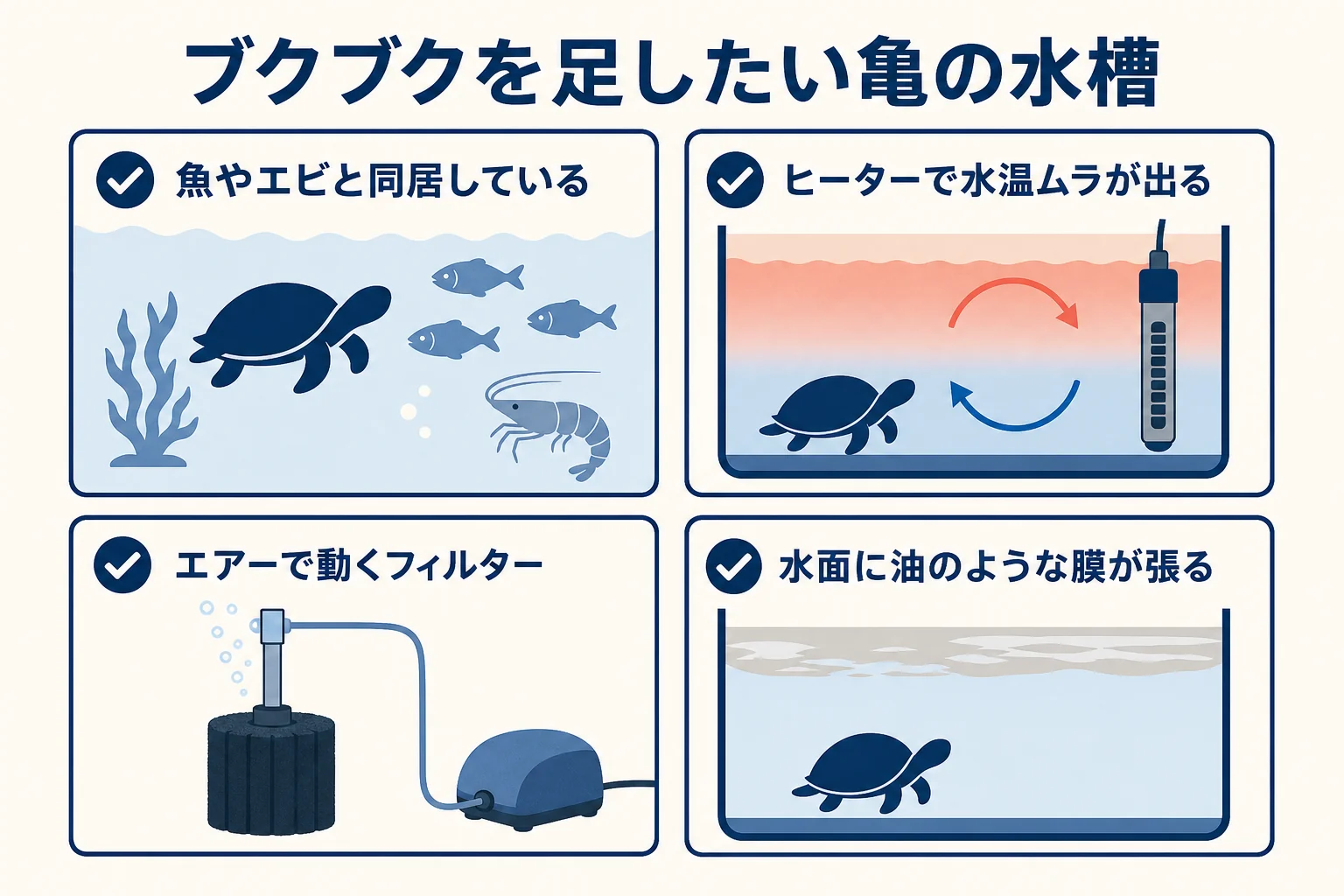 エアレーションを付ける意味がある亀の水槽を4つの場面で示した図解