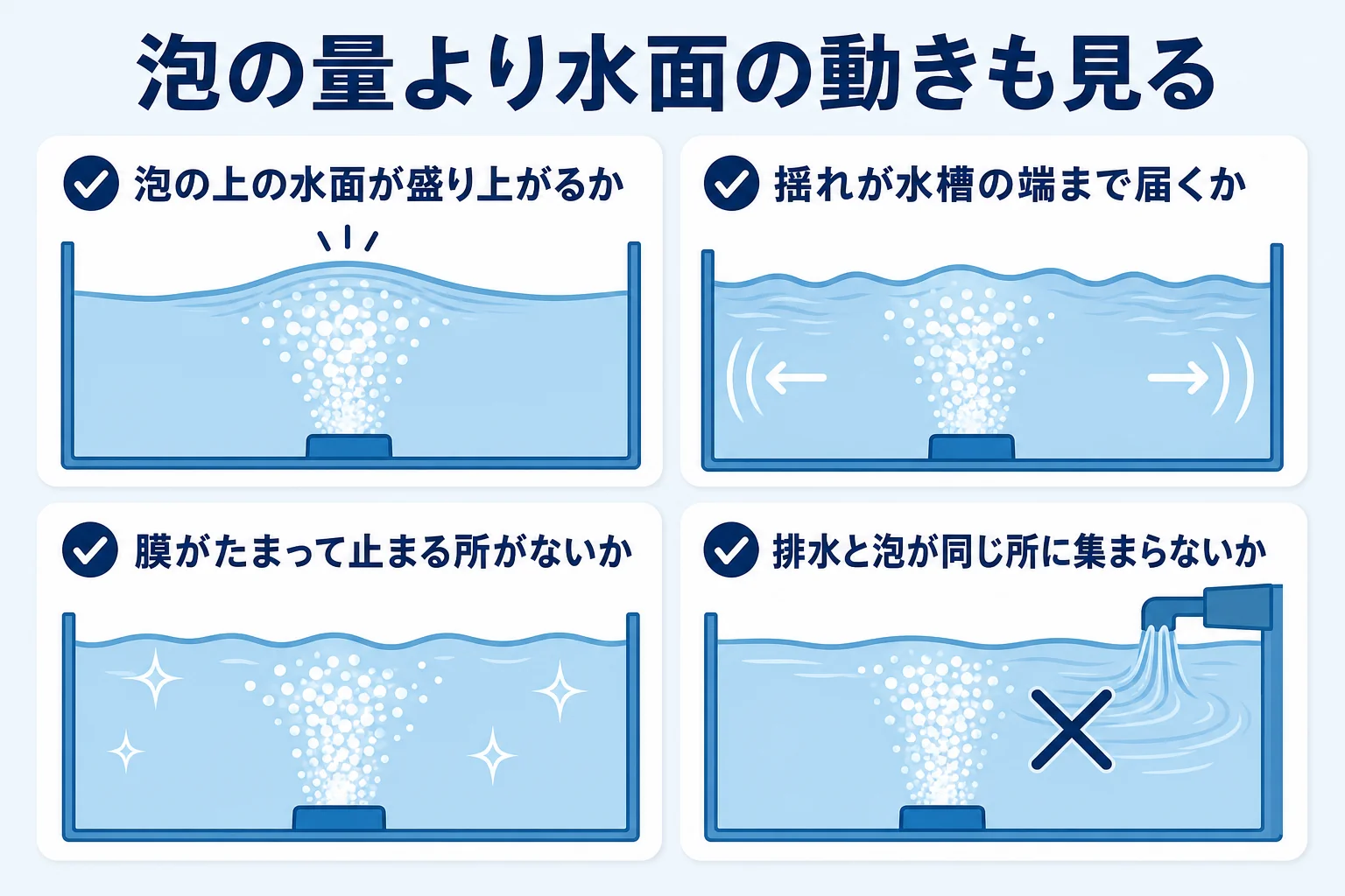 泡の量だけでなく水面全体がどれだけ動いているかでエアレーションの効果を見る考え方の図解