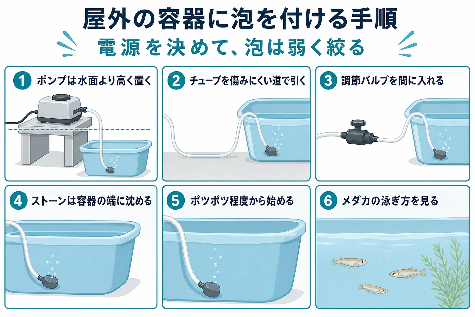屋外の容器にエアレーションを付ける手順を、ポンプの置き場所から泡の調整まで順番に示した図解