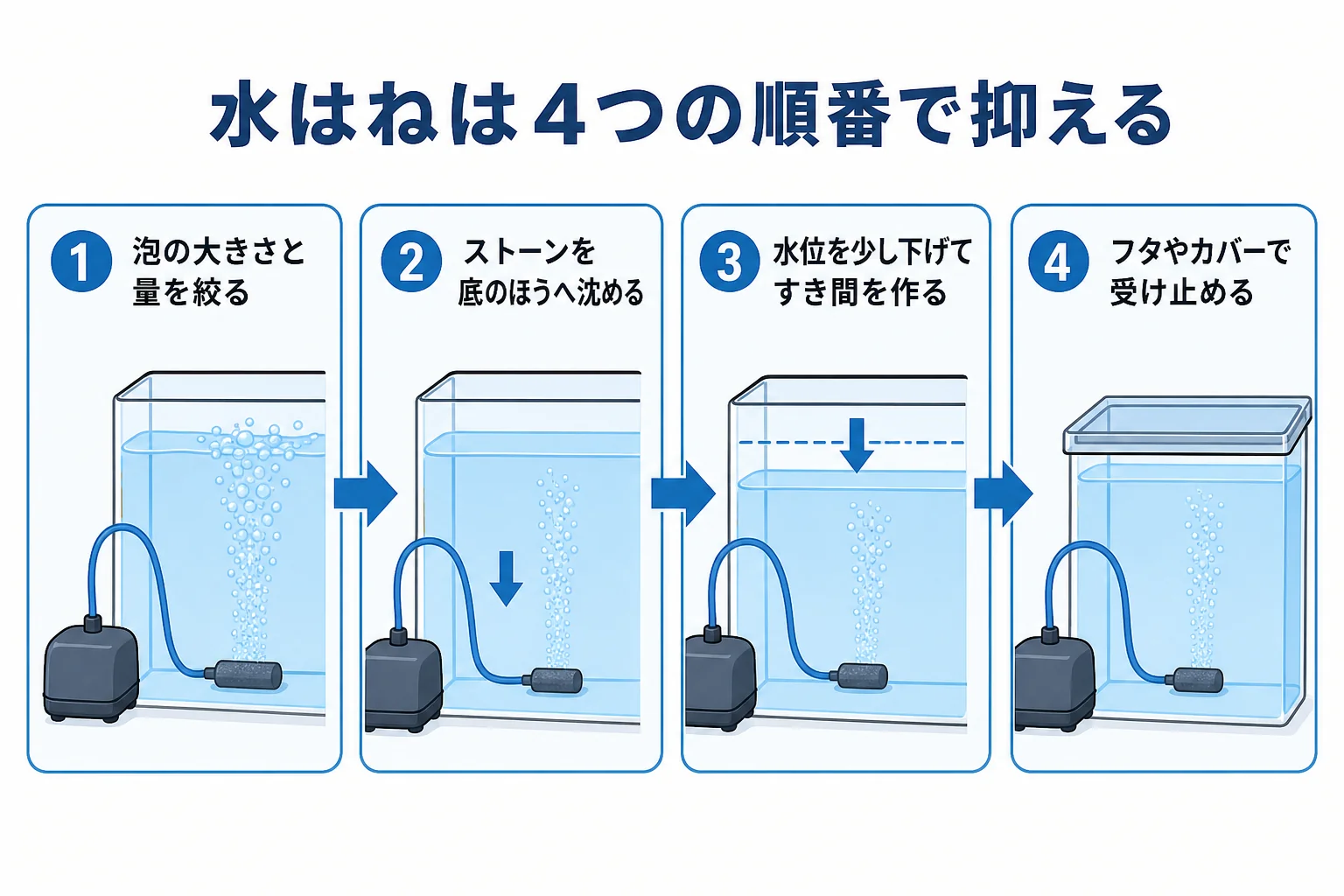 エアレーションの水はねを4つの調整点で効く順に抑える手順の図解