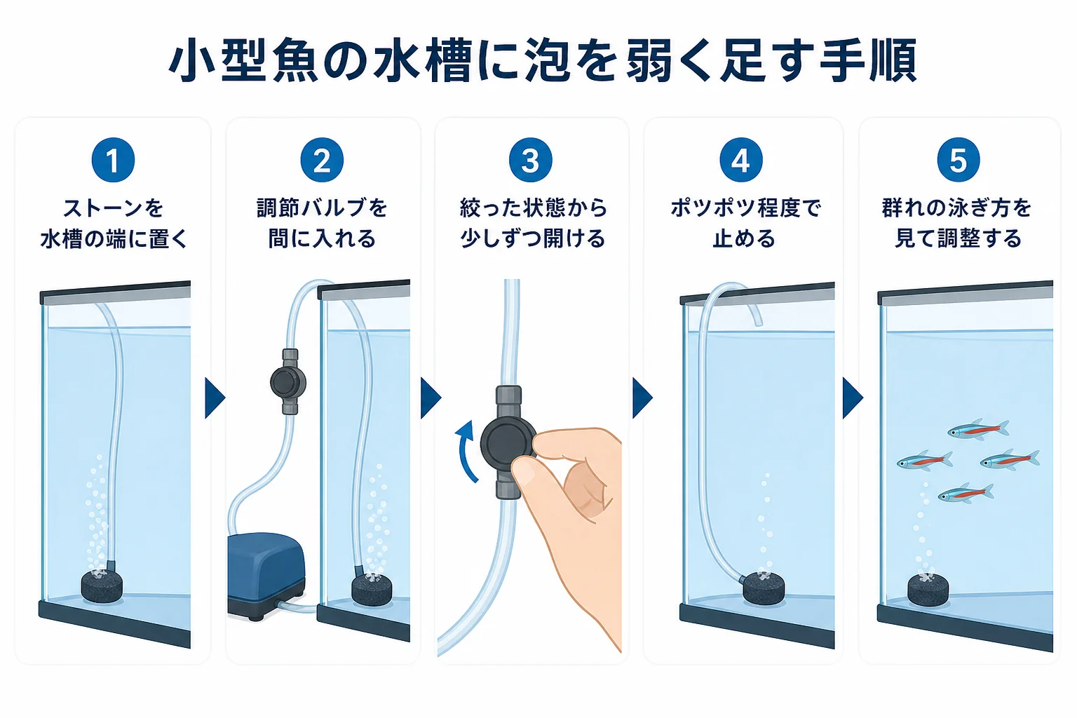 小型魚の水槽にエアレーションを弱めに足す手順を順番に示した図解