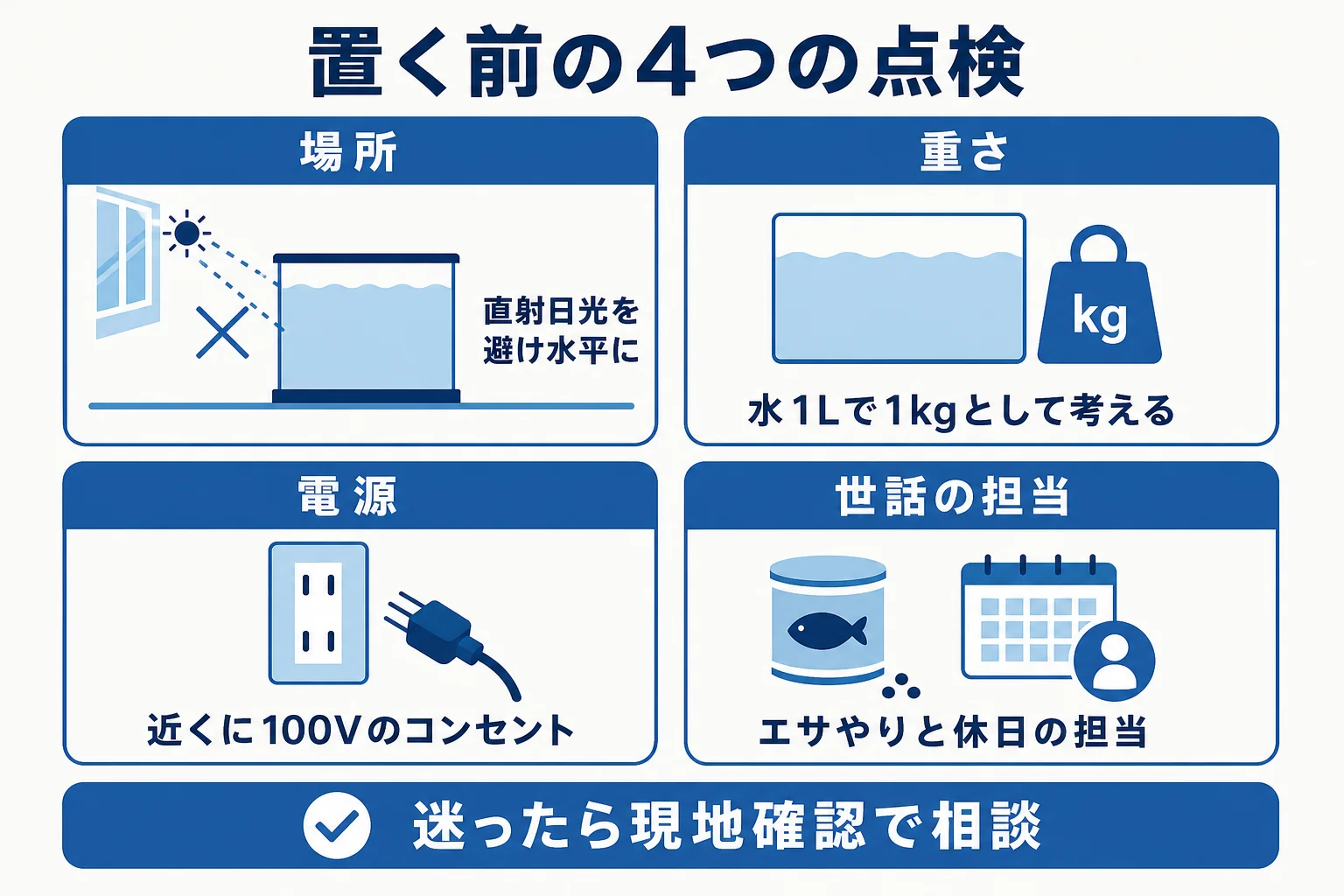 オフィス・店舗の水槽設置を場所・重さ・電源・世話の担当の4つで点検し、購入とレンタルを比べた図解