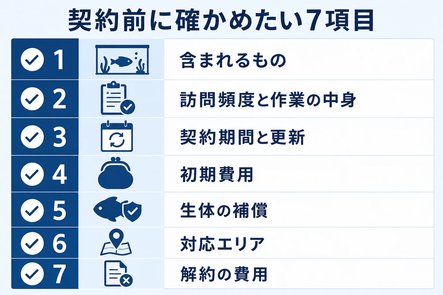 水槽レンタルの契約前に確かめたい7項目を並べたチェックリストの図解