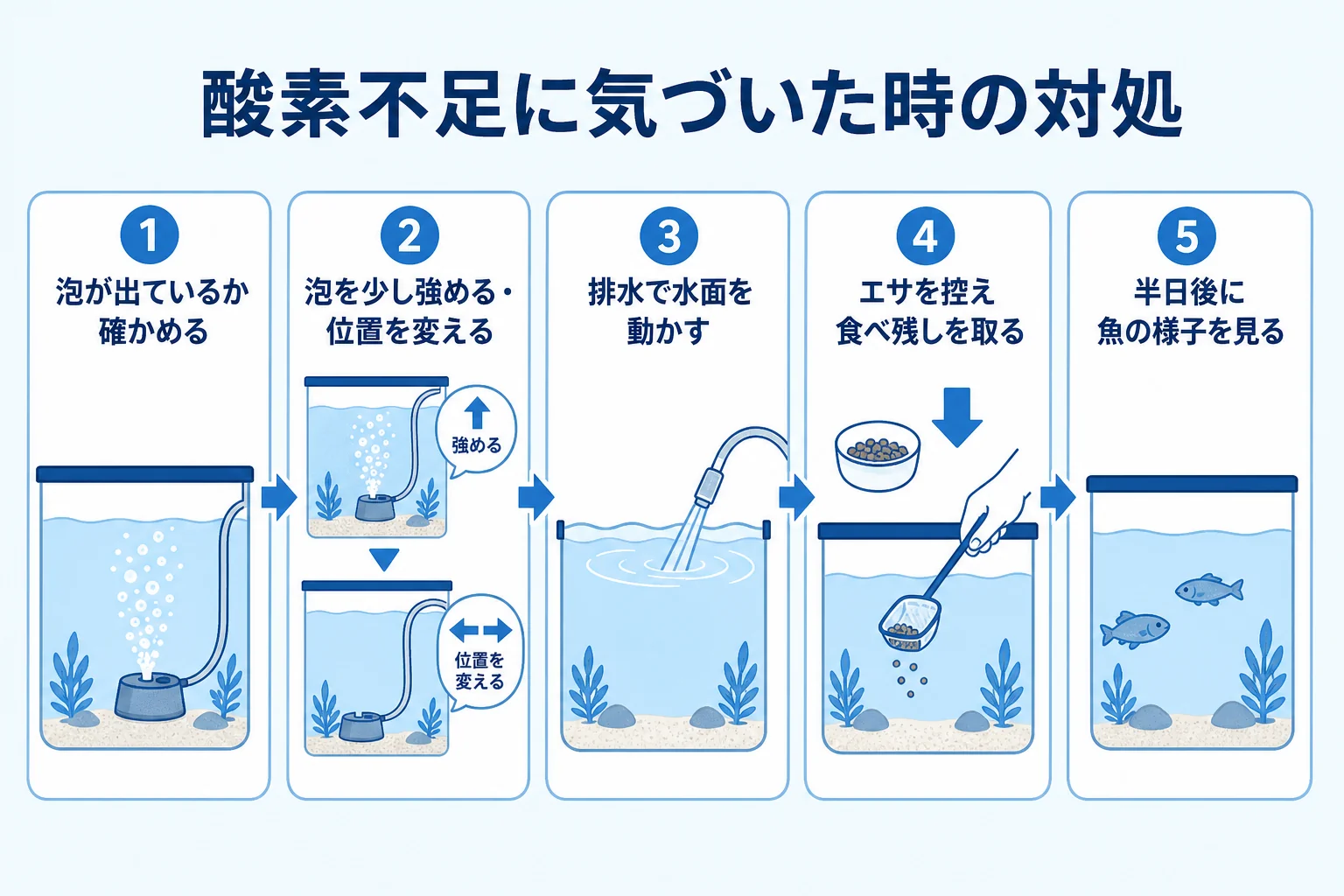 酸素不足に気づいた時の対処を5つの手順で示した図解