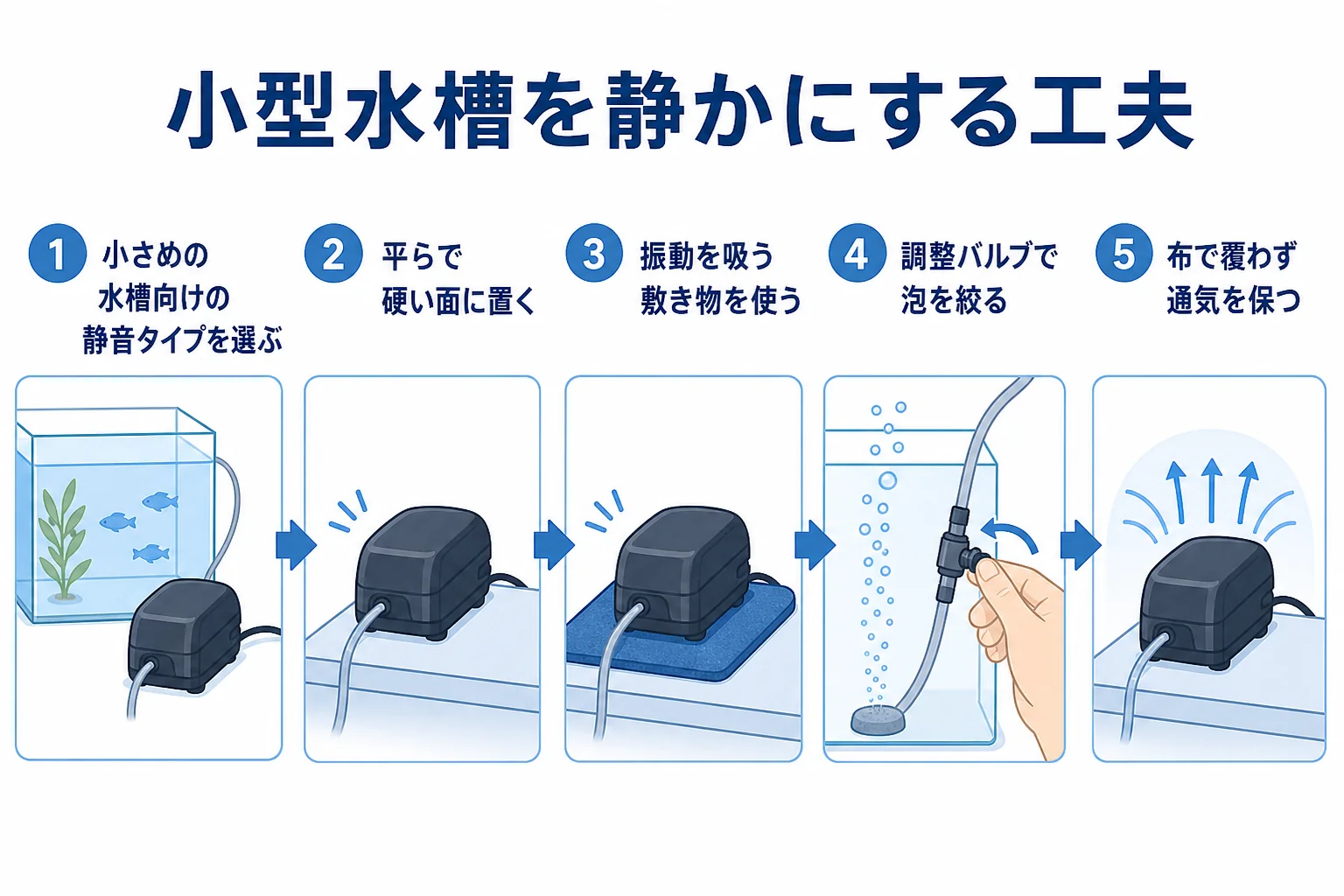 小型水槽で静かなエアレーションにする工夫をまとめた図解