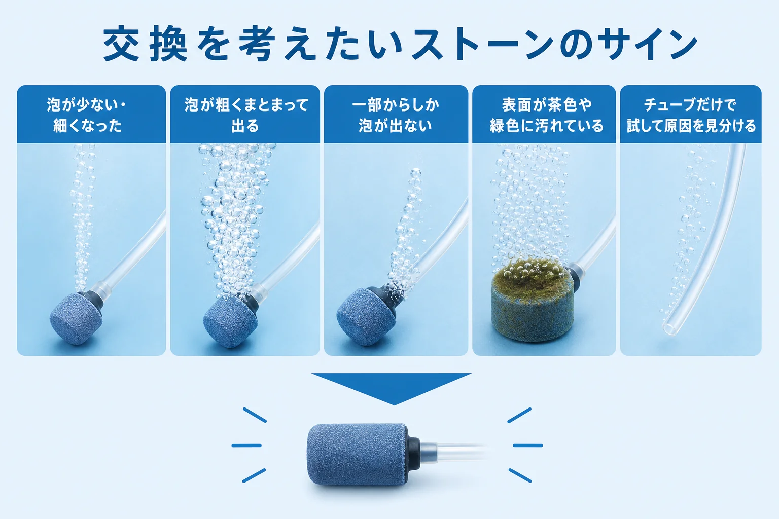 エアストーンの交換を考えたい5つのサインと、ポンプとストーンのどちらが原因かを確かめる順番を示した図解
