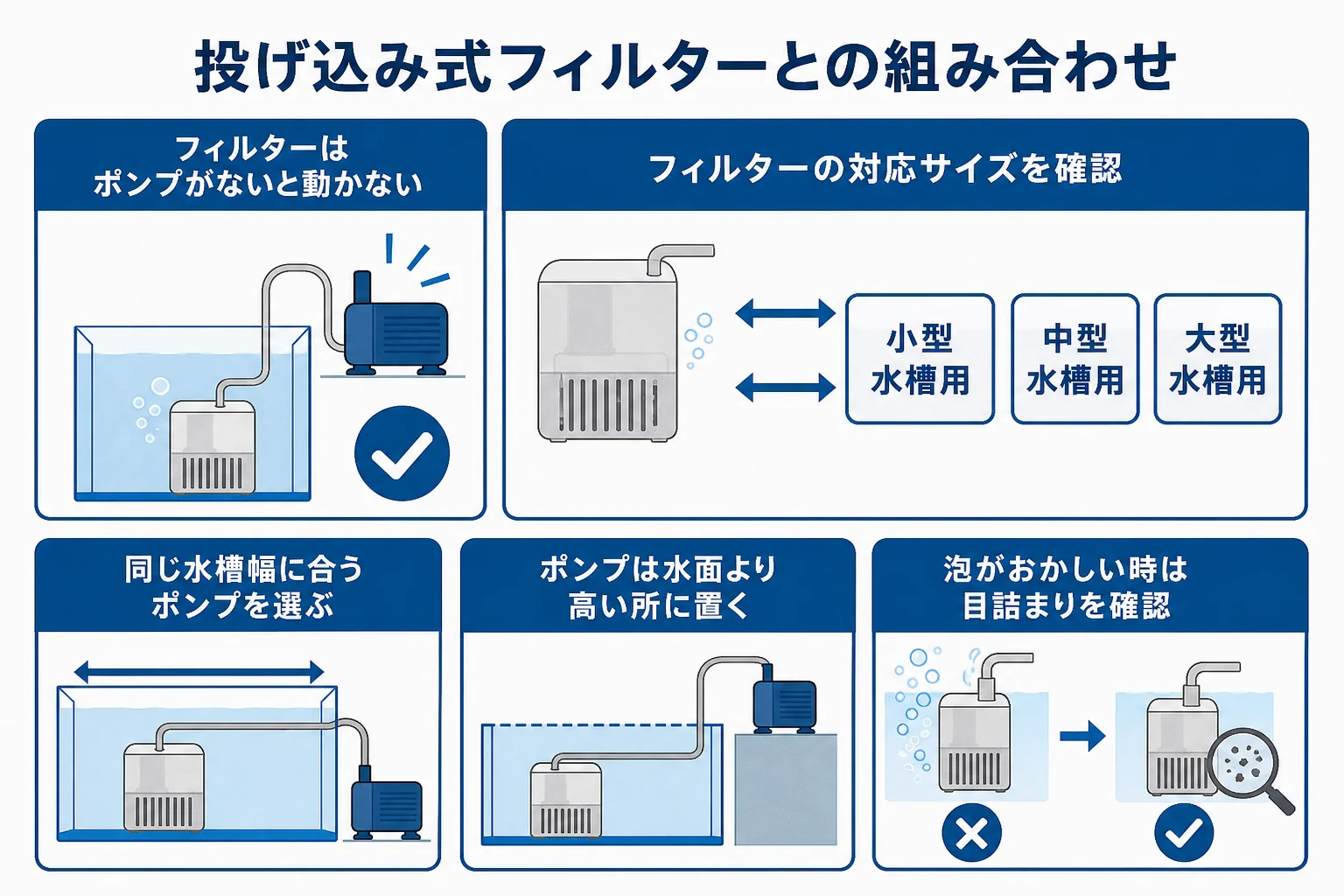 投げ込み式フィルターとエアーポンプを適合サイズの重なりで組み合わせる考え方の図解