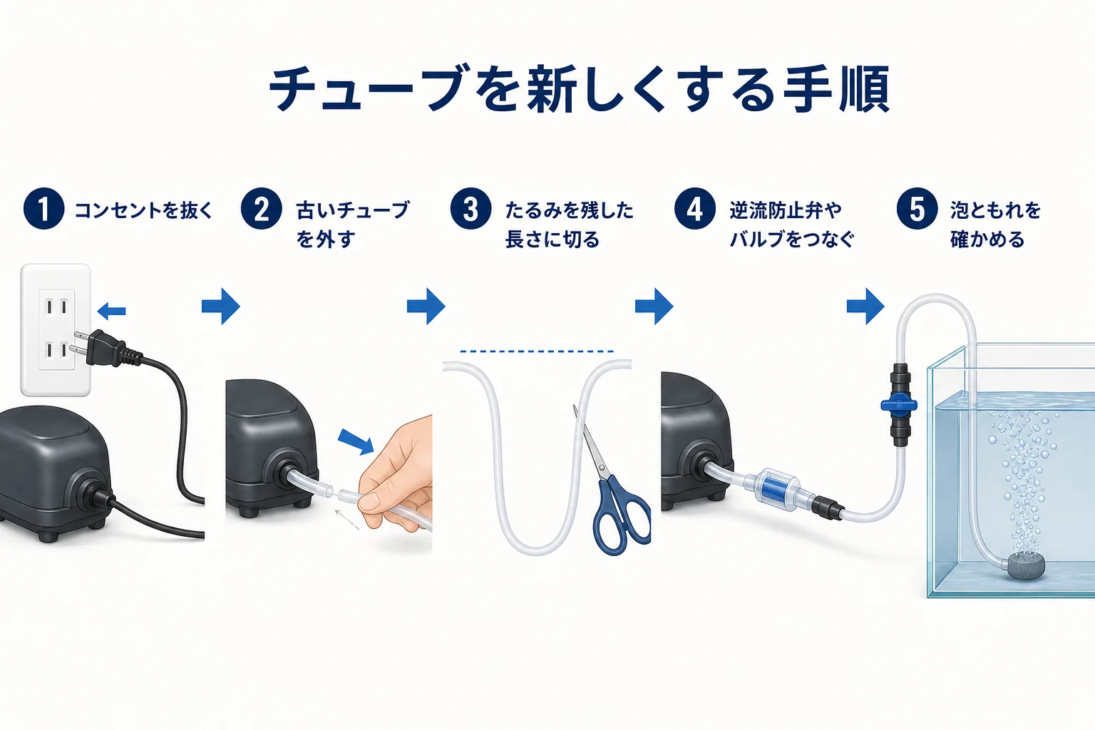 エアーチューブをポンプ側から順に新しくつなぎ直す手順の図解
