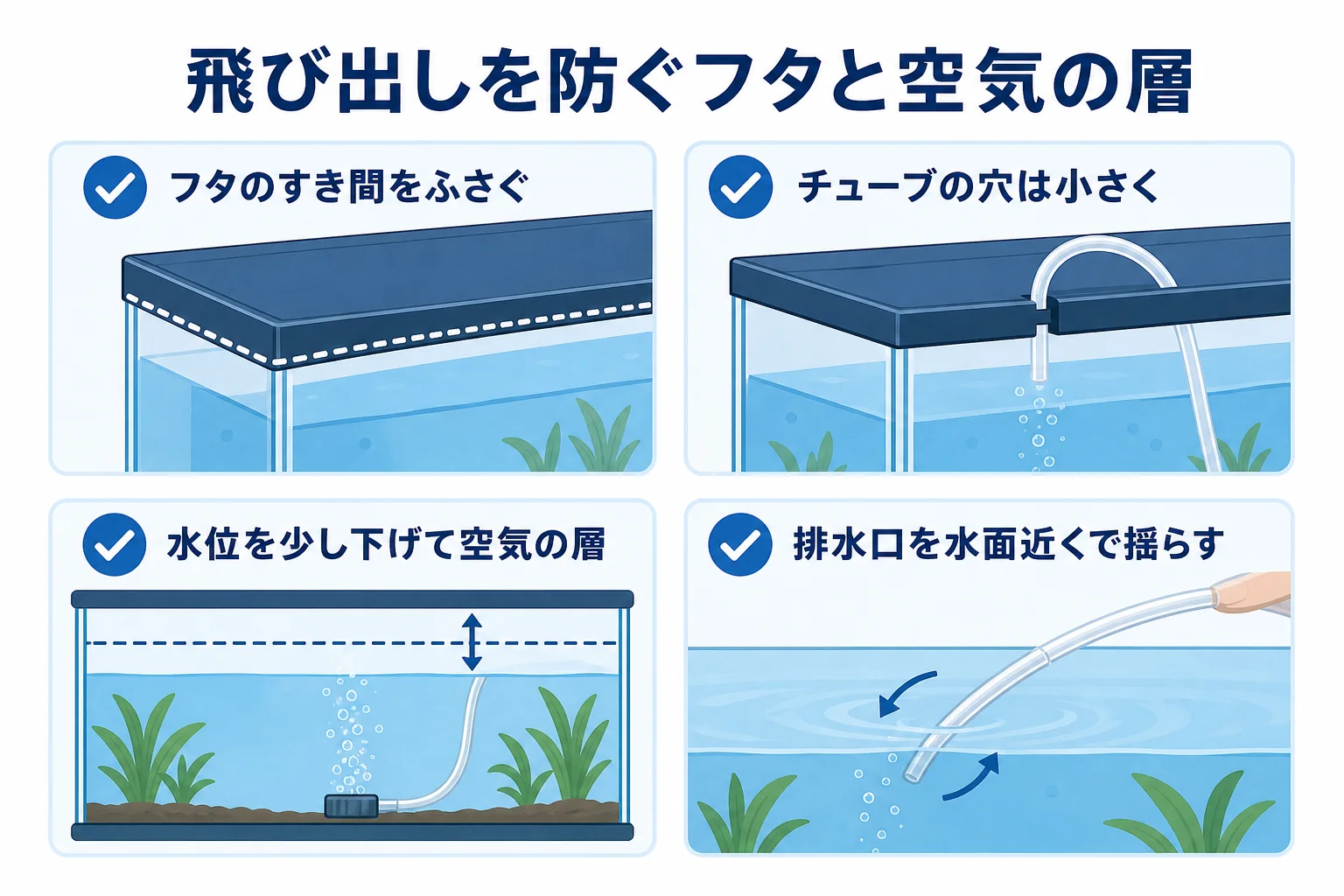 うなぎ・ポリプテルスの水槽で飛び出しを防ぎながら空気の通り道を残すフタの考え方を示した図解