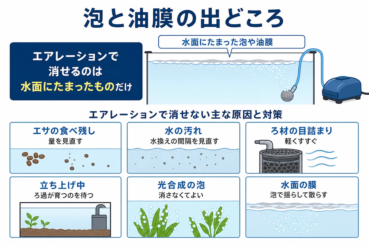 油膜と消えない泡の出どころと、エアレーションで消せるものを分けた図解